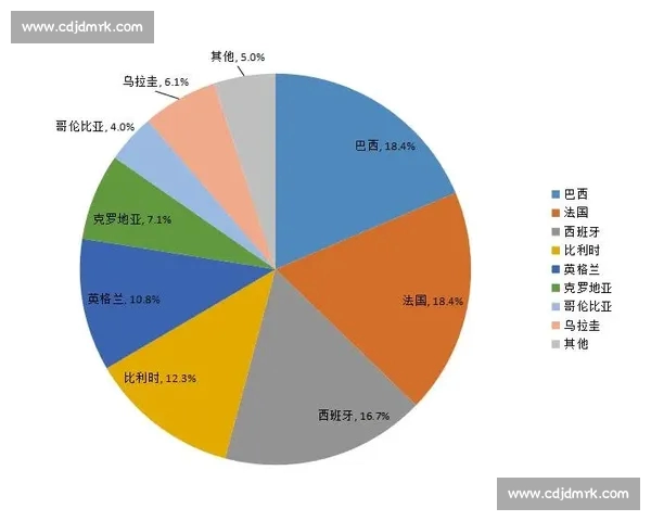 基于世界杯数据分析的胜负预测与概率模型研究