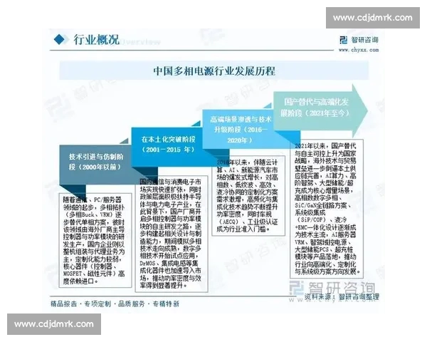 全面探索电竞官网平台发展趋势与行业未来走向